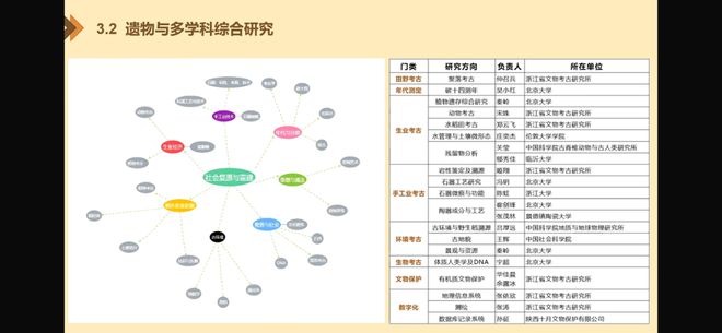“浙”座“超长待机”的遗址入选→开元棋牌“全国十大考古”揭晓！(图5)